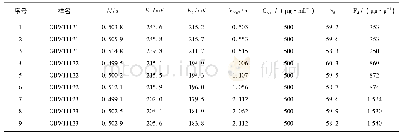 表2 动态斜率方式测氟的数据