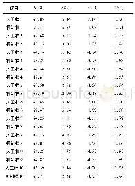 《表1 人工制样与全自动制样系统制样分析结果比对》