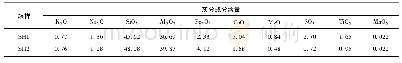 《表2 寺河煤矿煤灰成分含量》