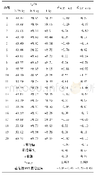 《表1 不同子样质量数据结果统计》