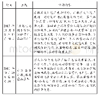 表1 2015年与2016年雷山苗年内容