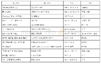 《表2 1937年-1946年川渝地区舞蹈活动一览表》