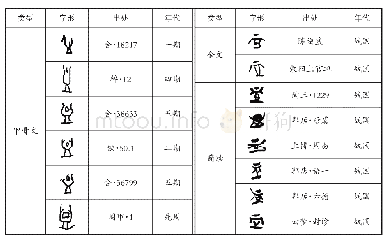 《表1 地下考古出土文字中的“血”字(4)》