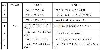 《表2 先秦美术中戏蛇图像出土简况》