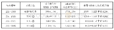 《表2 与三星堆第二号祭祀坑相关的》