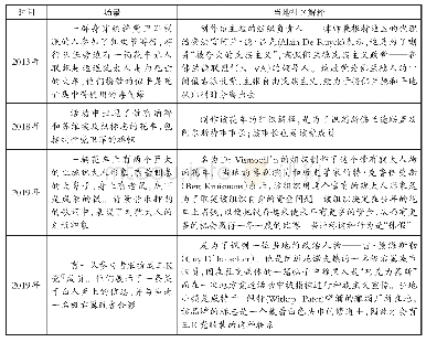 表1 阿尔斯特狂欢节争议事件及当地社区解释(1)