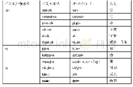 《表6 不定式后缀-ak、-n和-ɡ的分布举例》