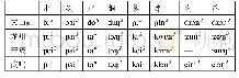 表1 双数调音节的声母在文马土语中读为浊音