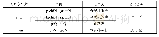 表2 4 日语长音和非长音对立表达语义程度差异