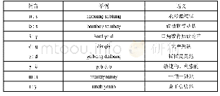 《表2 8 蒙古语摹拟词变音重叠式前后两部分音节首辅音的差异》