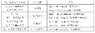表1 2 元音丛简化举例