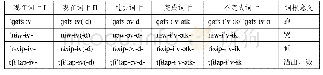表1 5 使动态后缀元音～交替和单音节词根元音～交替