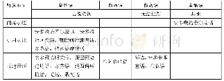 《表2 示证标记来源：听说示证的类型及其语义特征——以藏缅语、南岛语为例》
