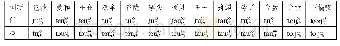 表1 0 桶韵在黔东苗语土语中的反映形式