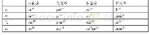 表6 唇齿擦音在仡央语中的对应（薄文泽2003:133-134)