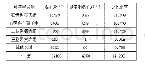 《表1 可溶岩组与溶洞揭露情况一览表》