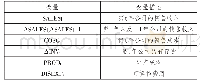 《表3 变量定义表 (2)》