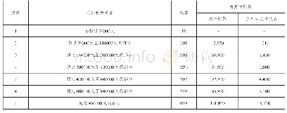 表1 综合所得、全年一次性奖金税率表