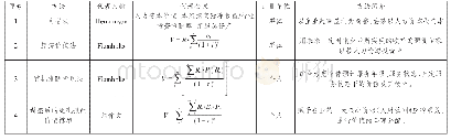 《表2 以收益为基础的收益现值法的比较》