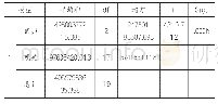 《表1 0 ANOVAa：税收收入的影响因素研究——基于SPSS软件》