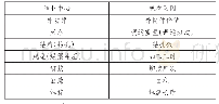 表1：访谈样本情况：管理会计工具在企业成本管理的应用