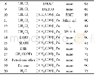 Tab.1 Effects of catalyst, additive, and solvent on yielda