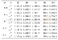 《表1 不同单粒子参数D、不同格点总数N时的中心荷》