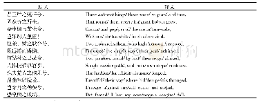 《表1《离骚》译例：杨宪益翻译诗学思想研究》