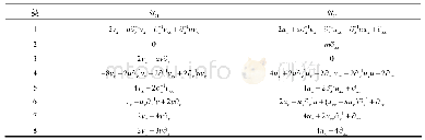《表1 递归算子：势Korteweg-de Vries方程的暗方程分类》