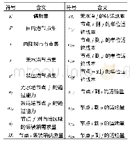 《表1 符号及其代表的含义》