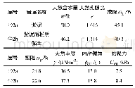 《表1 隧道穿越地层主要物理力学指标》