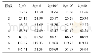 《表3 固支-弹性边界下拉索前7阶固有频率Hz》