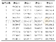 《表1 k-Means算法历次迭代簇质心表》