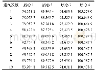 《表2 k-Means改良算法历次迭代簇质心表》