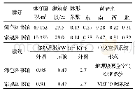 表1 绿色和常规图书馆建筑各项设计参数