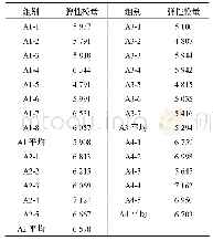 《表6 A组弹性模量表：建筑垃圾再生混凝土的性价比研究》