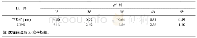 《表4 5 种非织造布厚度实验测试结果》