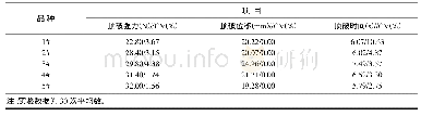 《表6 5 种非织造布顶破强度实验测试结果》