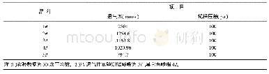 《表9 5 种非织造布透气性实验测试结果》