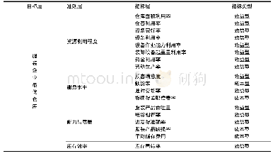 《表1 服装企业仓储绩效评价指标体系》