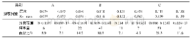 表9 脚厚指数K-Means聚类的簇中心和各簇的取值范围