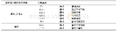 《表9 旗袍面料喜好负向因素总结》