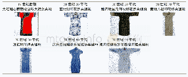 表2 旗袍样本基本信息：服装类藏品在数字博物馆中的三维展示研究