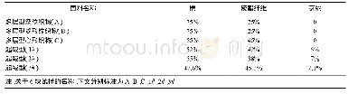 表1 面料纤维含量：保暖内衣面料性能研究