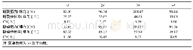 《表8 水刺非织造布断裂强力测试结果》