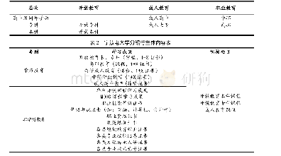表1 宁波电大学分银行学历教育类型构成表