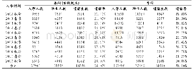 表1 2012年秋季-2017年秋季本、专科学生遗留情况统计表