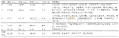 《表1 第1代幼虫龄期及特征观察》