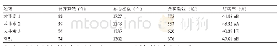 《表3 不同天丰素处理对湘莲结实率的影响》