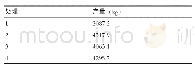 《表2 酒糟型有机肥对番茄产量的影响》